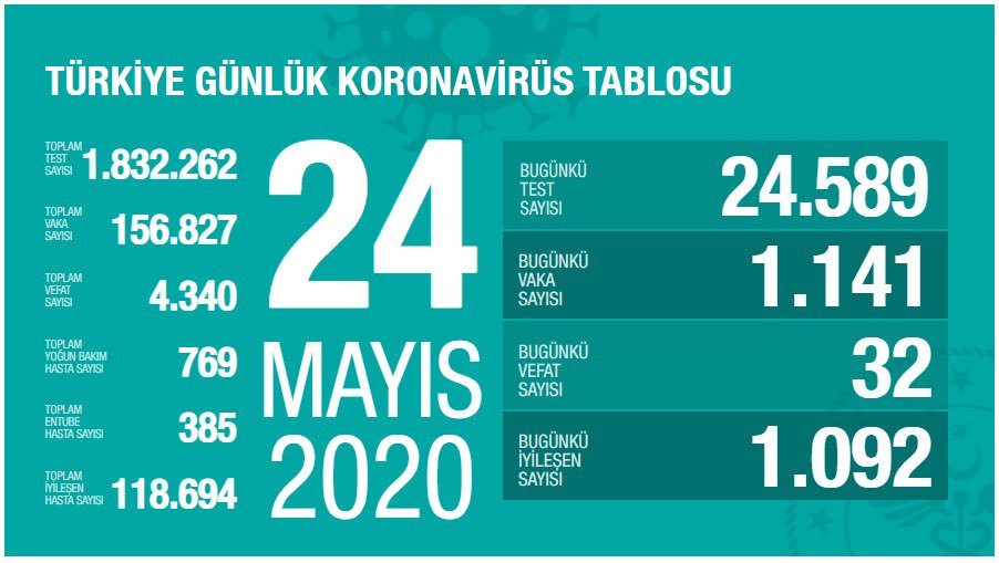 Son Dakika.. Vaka Sayıları Belli Oldu…